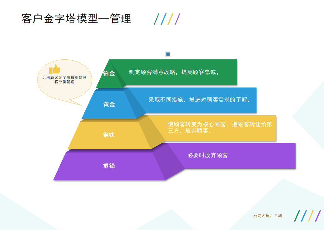 客户金字塔模型