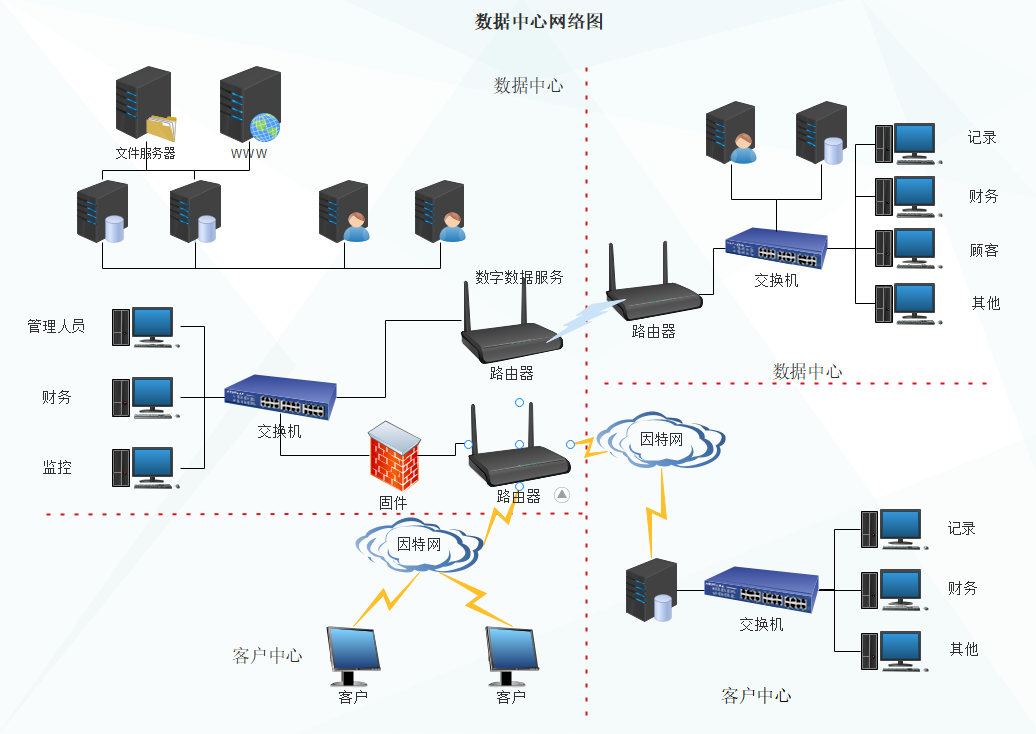 数据中心网络图