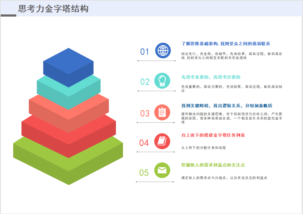 思考力金字塔结构