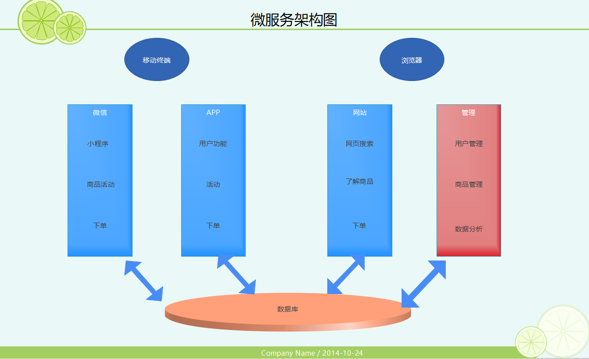 微服务架构图