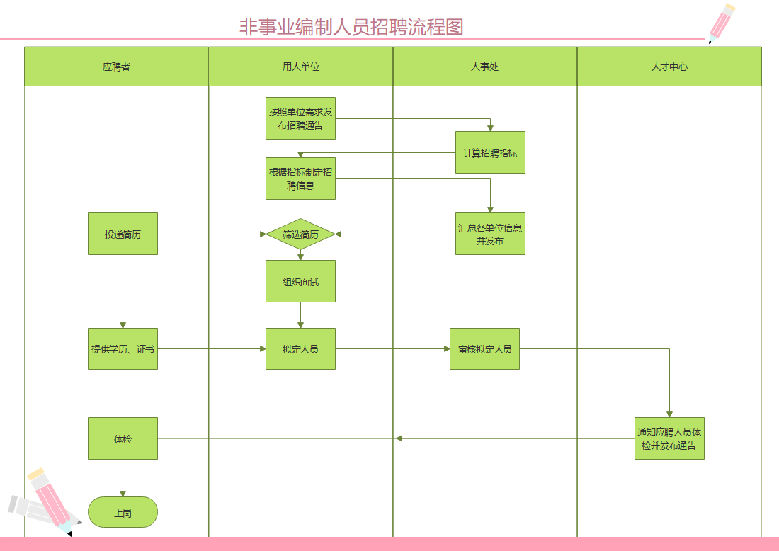 人员招聘